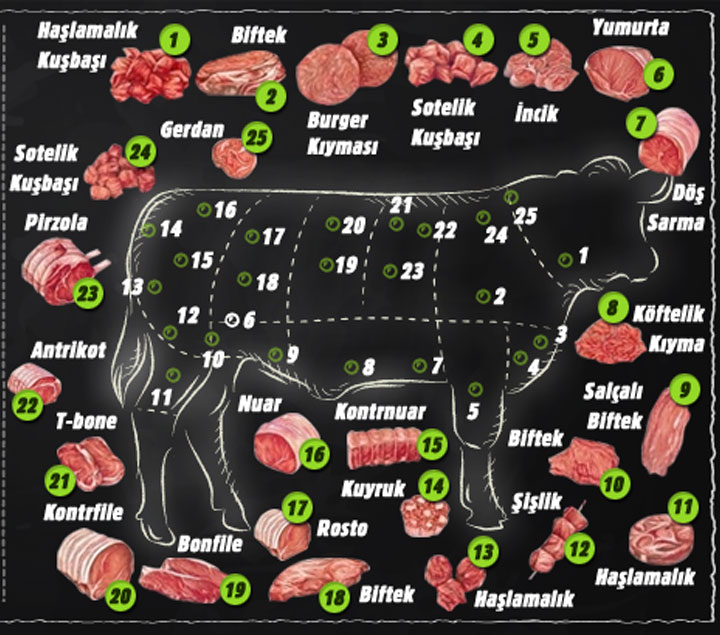Dana Eti Haritası